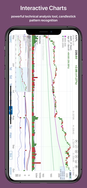 Stock Master Realtime Stocks On The App Store - 