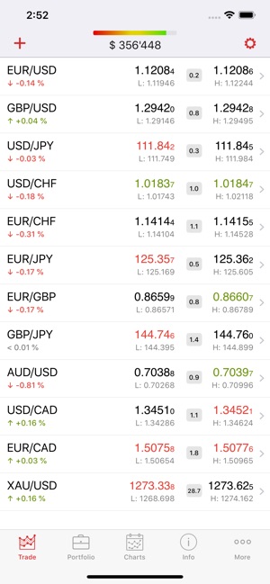 SWFX Trader
