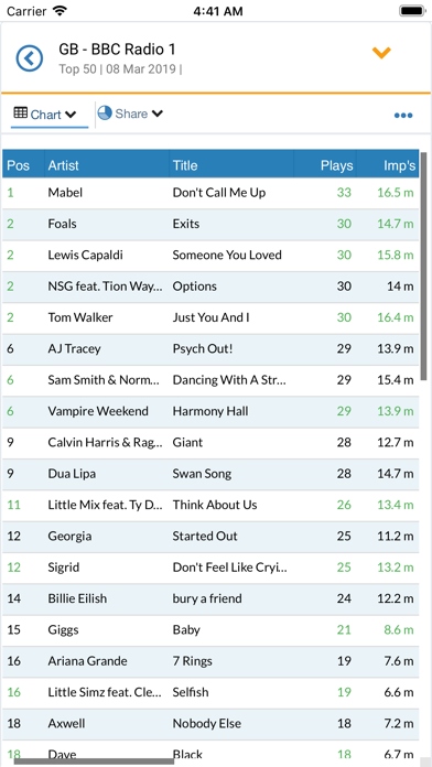 Radiomonitor iPhone screenshot 7 - Music app