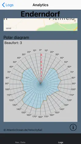 Game screenshot VelocitySail hack