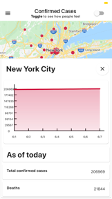 Covid Nearby screenshot