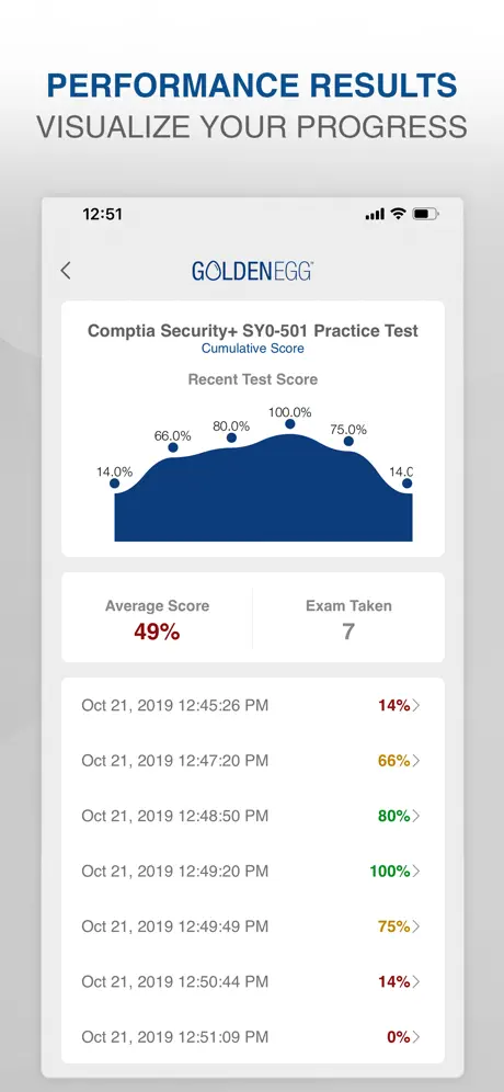 Comptia Security+ SY0-501 Test
