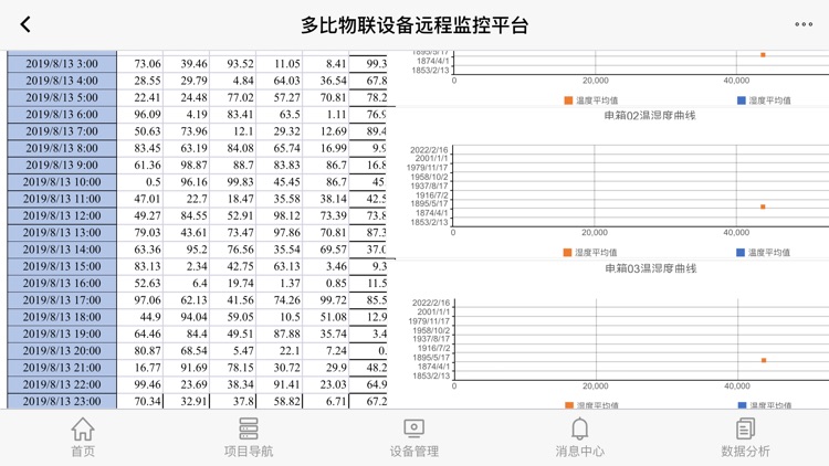 多比物联云平台 screenshot-9