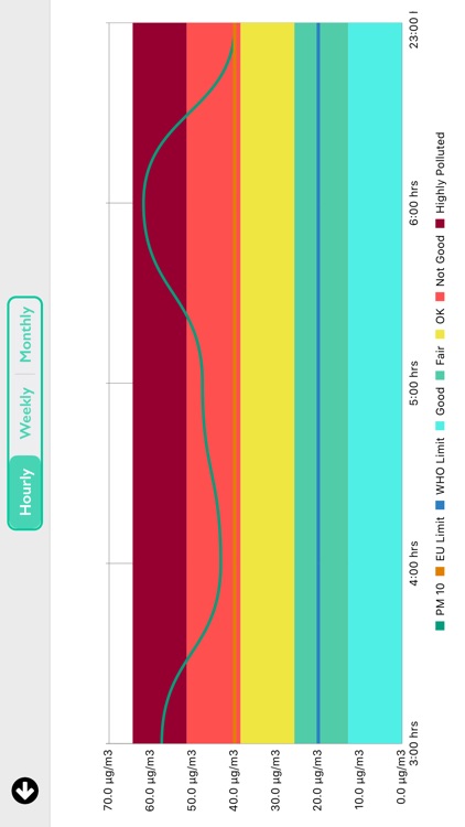 Air Quality Real-time Heat map screenshot-7