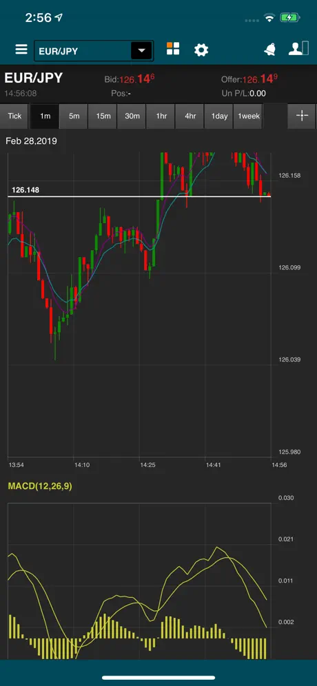 Forex SG