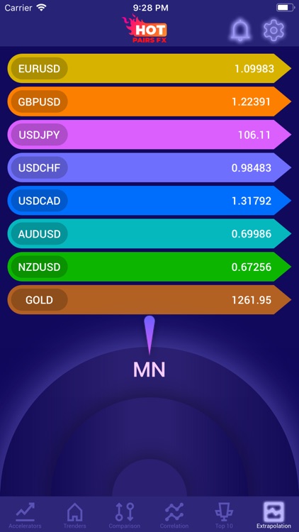 Hot pairs FX - Trending pairs screenshot-5