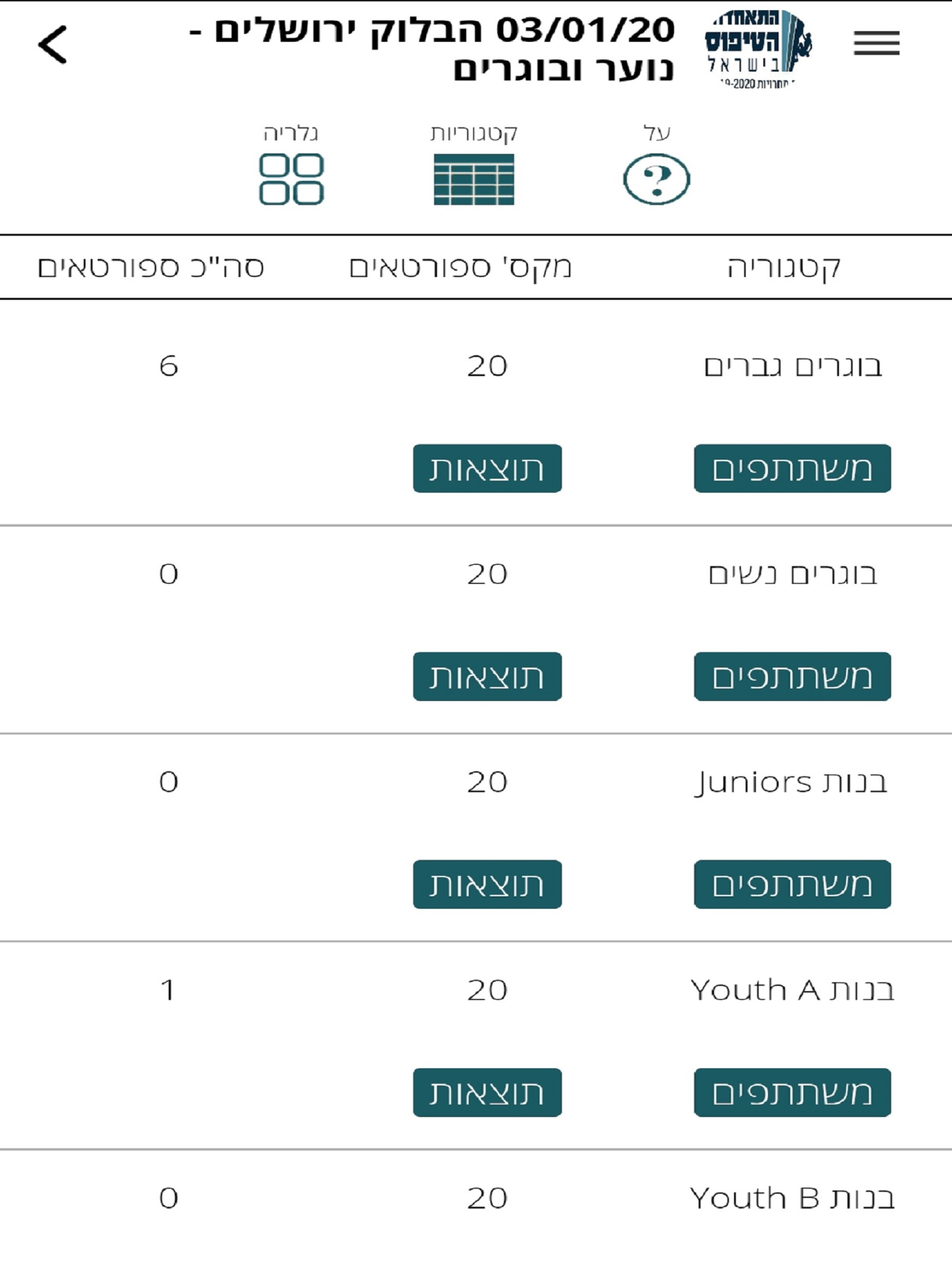 Loglig - Israel Climbing