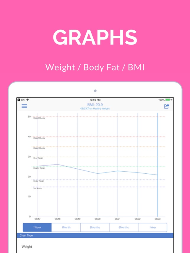 Is 4985 Weight Chart