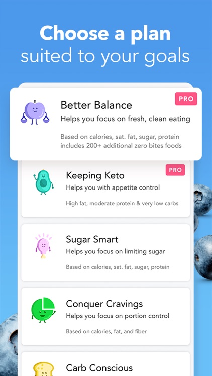 iTrackBites: Track your Diet