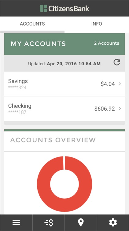 Citizens Bank (IN)