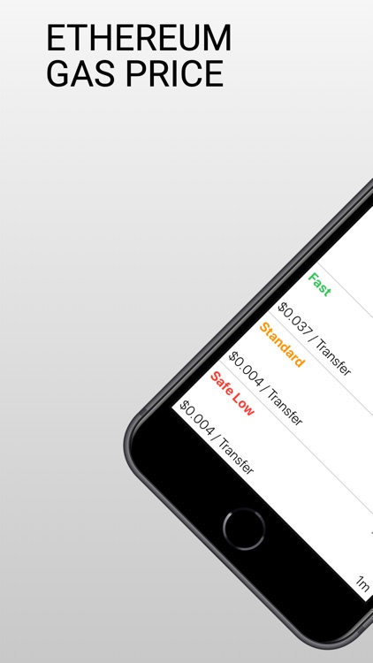 Ethereum Gas Price