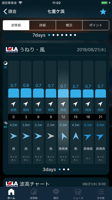 なみある？アプリ サーフィン＆波情報のおすすめ画像2