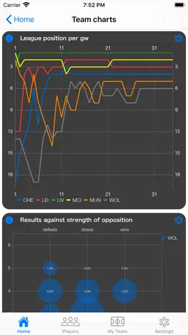 Game screenshot FPL Analyser hack