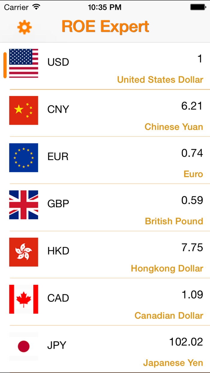 ROE Expert-global exchange