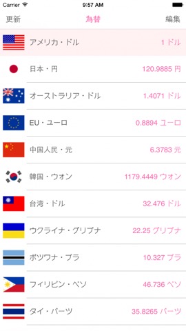 為替情報で世界の通貨を両替計算のおすすめ画像1