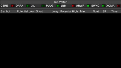 Screenshot #1 pour Stock Horizon LLC Gazer