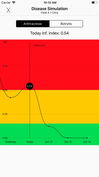 Strawberry Advisory System Pro screenshot-3