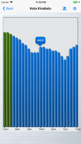 MY API screenshot