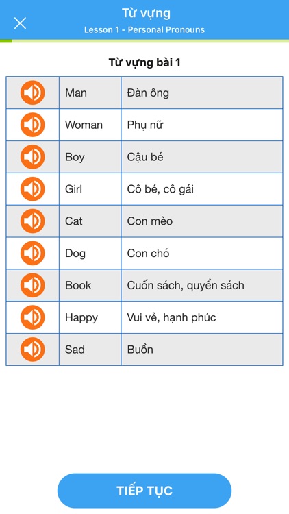 VnDoc - Học Tiếng Anh