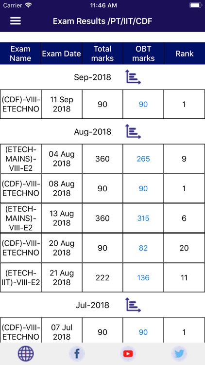 Narayana Group of Schools screenshot-3