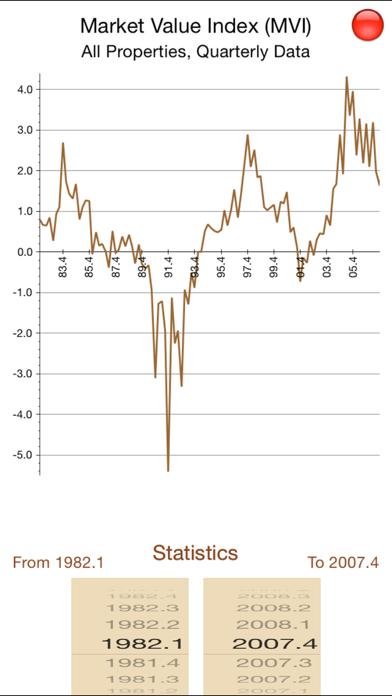 Screenshot #2 pour NCREIF MVI