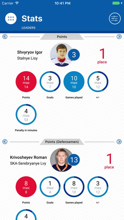 MHL - Junior hockey league