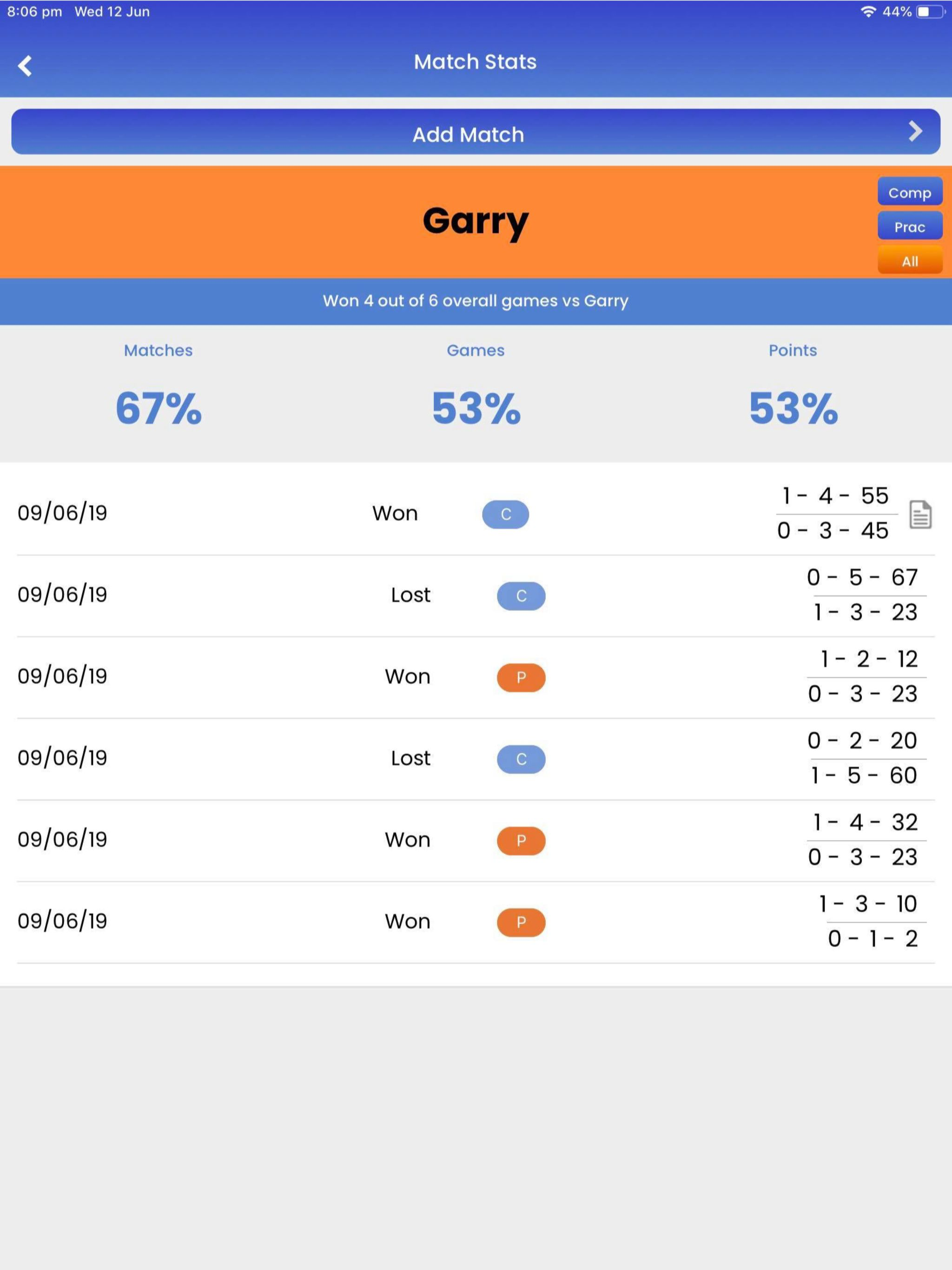 Squash Analysis Levels 1 - 10