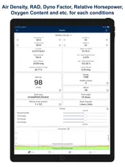 jetting for world formula kart ipad resimleri 4