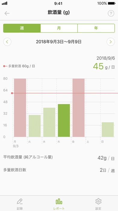 減酒にっきのおすすめ画像4