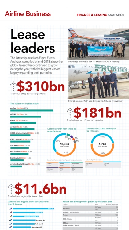 Airline Business