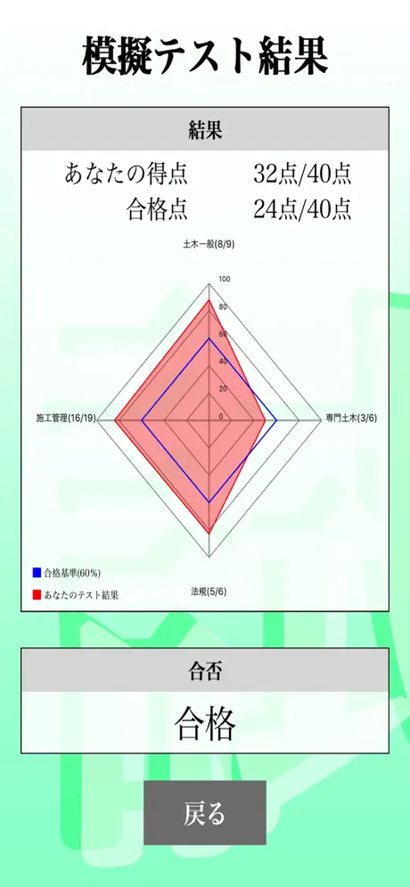 【LITE版】２級土木施工管理(土木) 30日合格プログラム