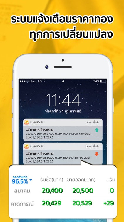ราคาทองวันนี้ SiamGold