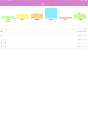 Readiness: Wellness monitoringのおすすめ画像4