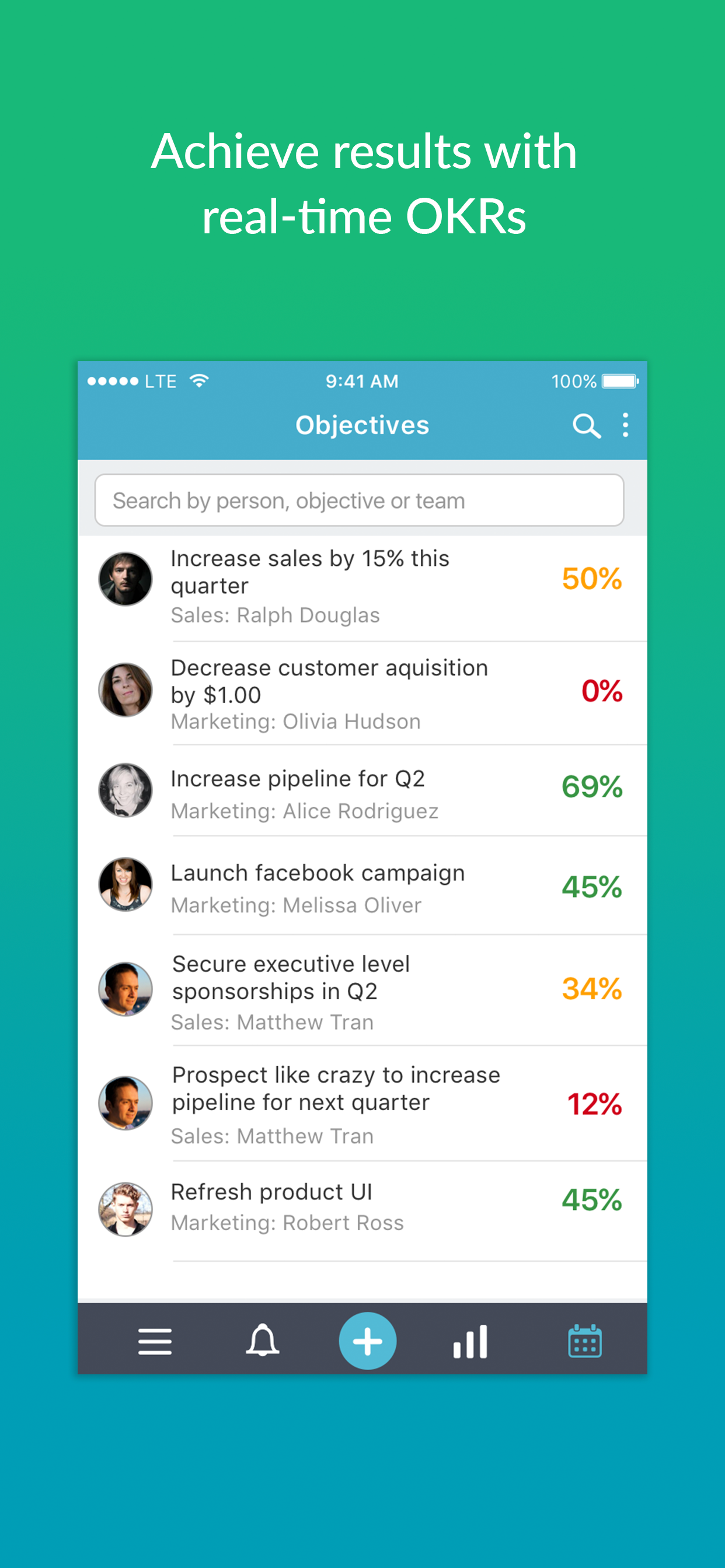Workboard for iPhone