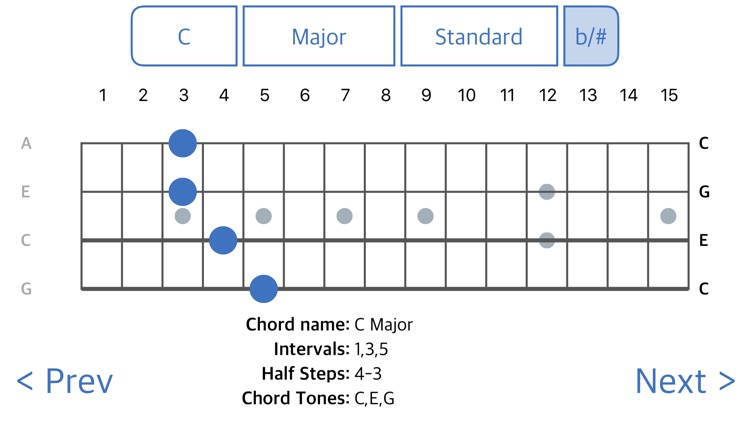 ChordFinder For Ukulele