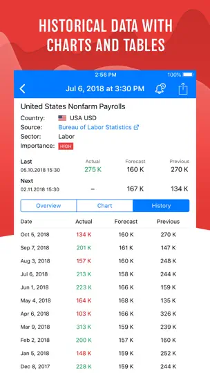 Capture d'écran de Tradays Forex Calendar sur iPhone 3