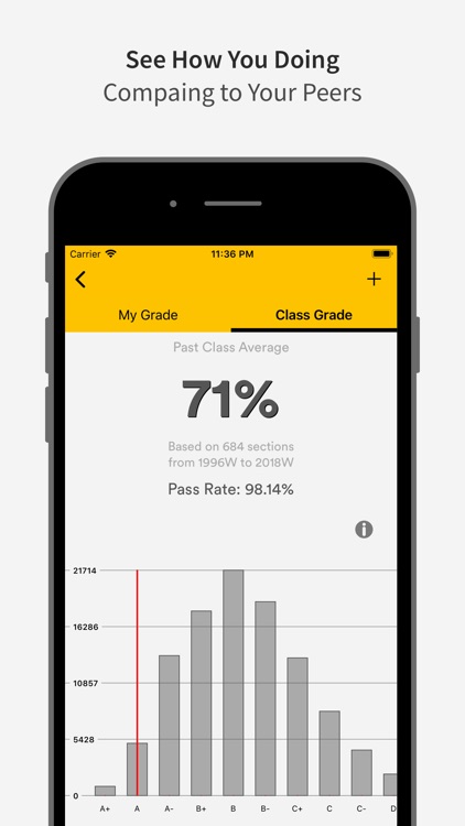 goUBC - UBC Grade Tracker