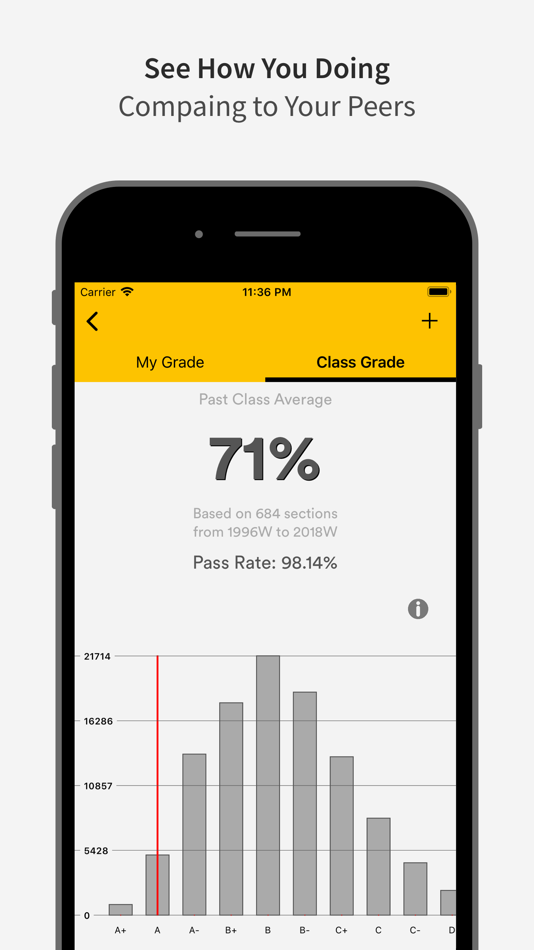 #3. goUBC - UBC Grade Tracker (iOS) Podle: Junhao Peng