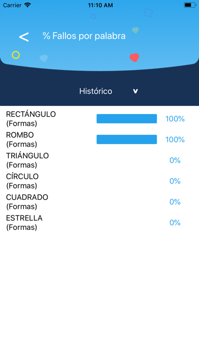Forvo Kids Español Screenshot