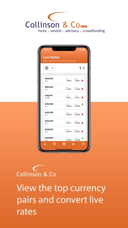 Collinson Forex