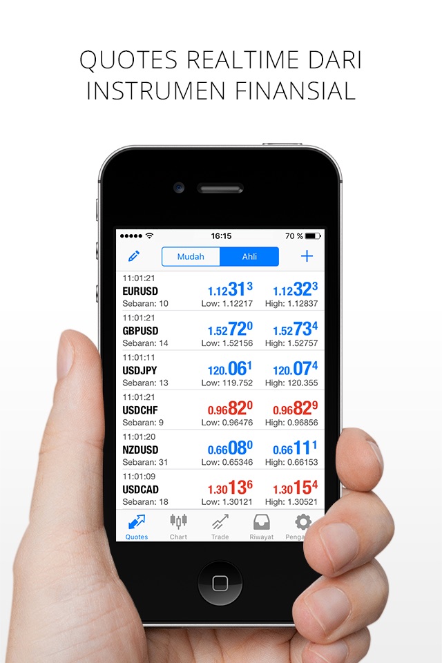 MetaTrader 4 screenshot 2