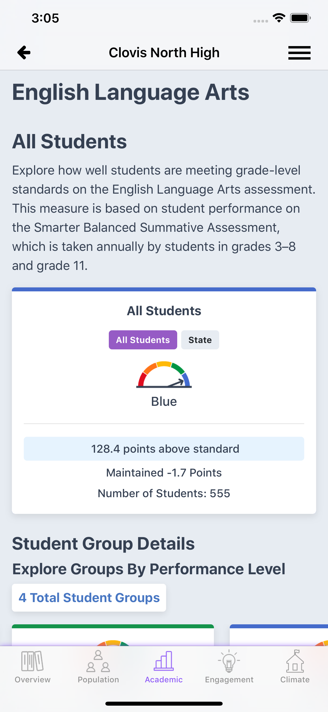 CA Dashboard