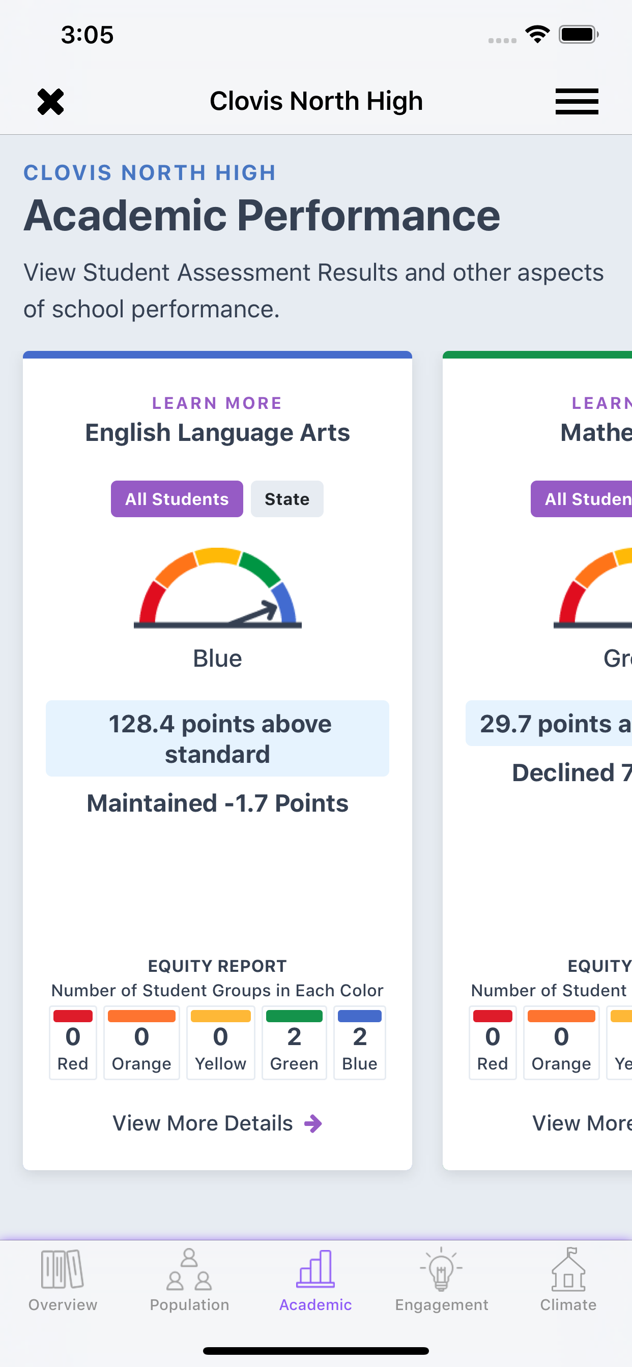 CA Dashboard