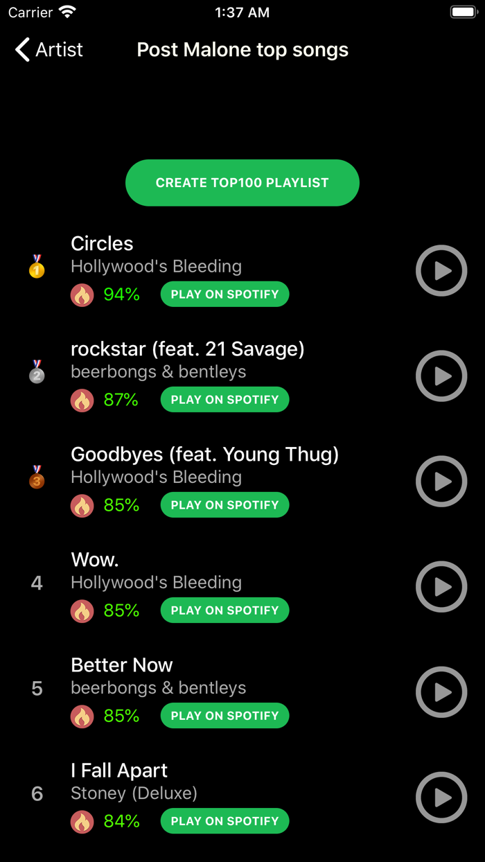 Top 100 for Spotify