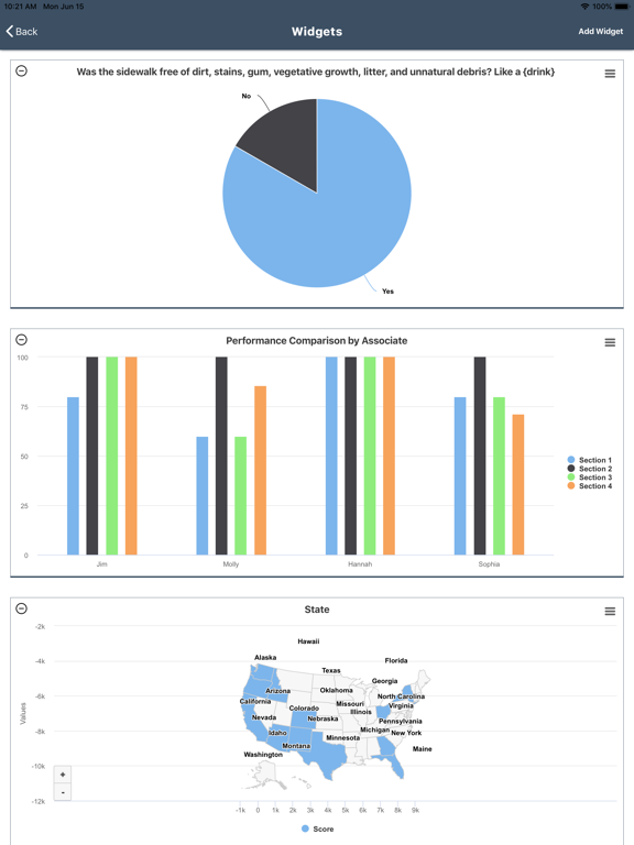 Screenshot #6 pour Prism Dashboard