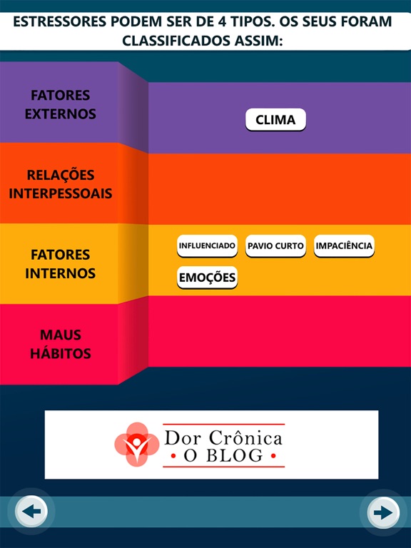 Pentagono iPad screenshot 8 - Medical app