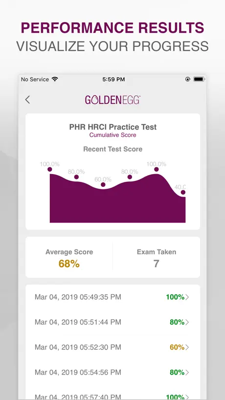 PHR HRCI Practice Test