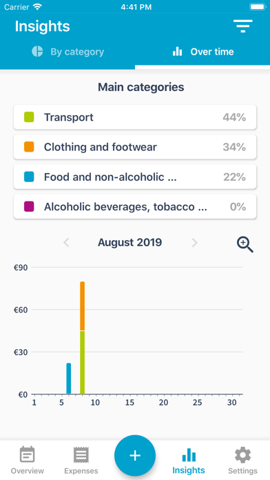 Household Budget Survey Screenshot