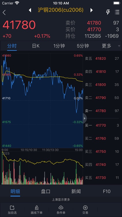 国际期货博易版