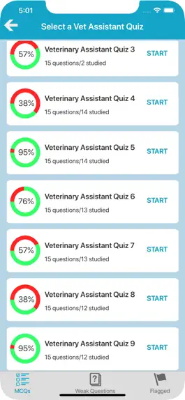 Game screenshot Veterinary Assistant Quizzes apk